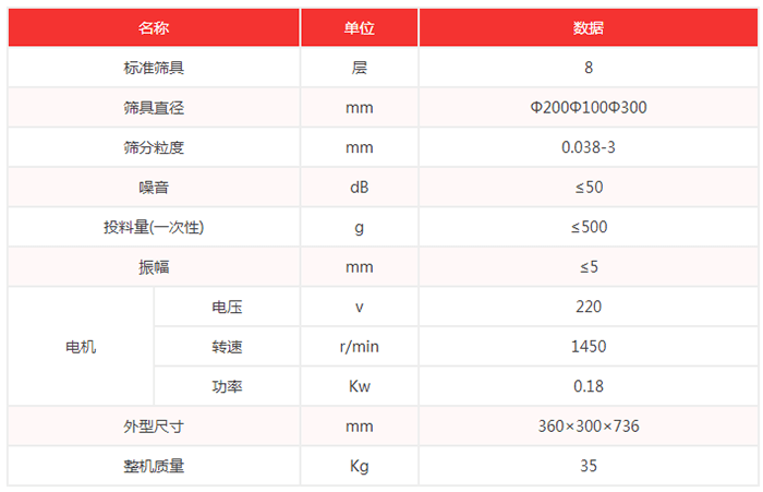 超聲波試驗(yàn)篩機(jī)技術(shù)參數(shù)：篩具直徑：200，100，300mm噪音小于等于50dB