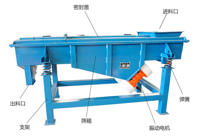 方形振動(dòng)篩彈簧，振動(dòng)電機(jī)，支撐架結(jié)構(gòu)展示圖